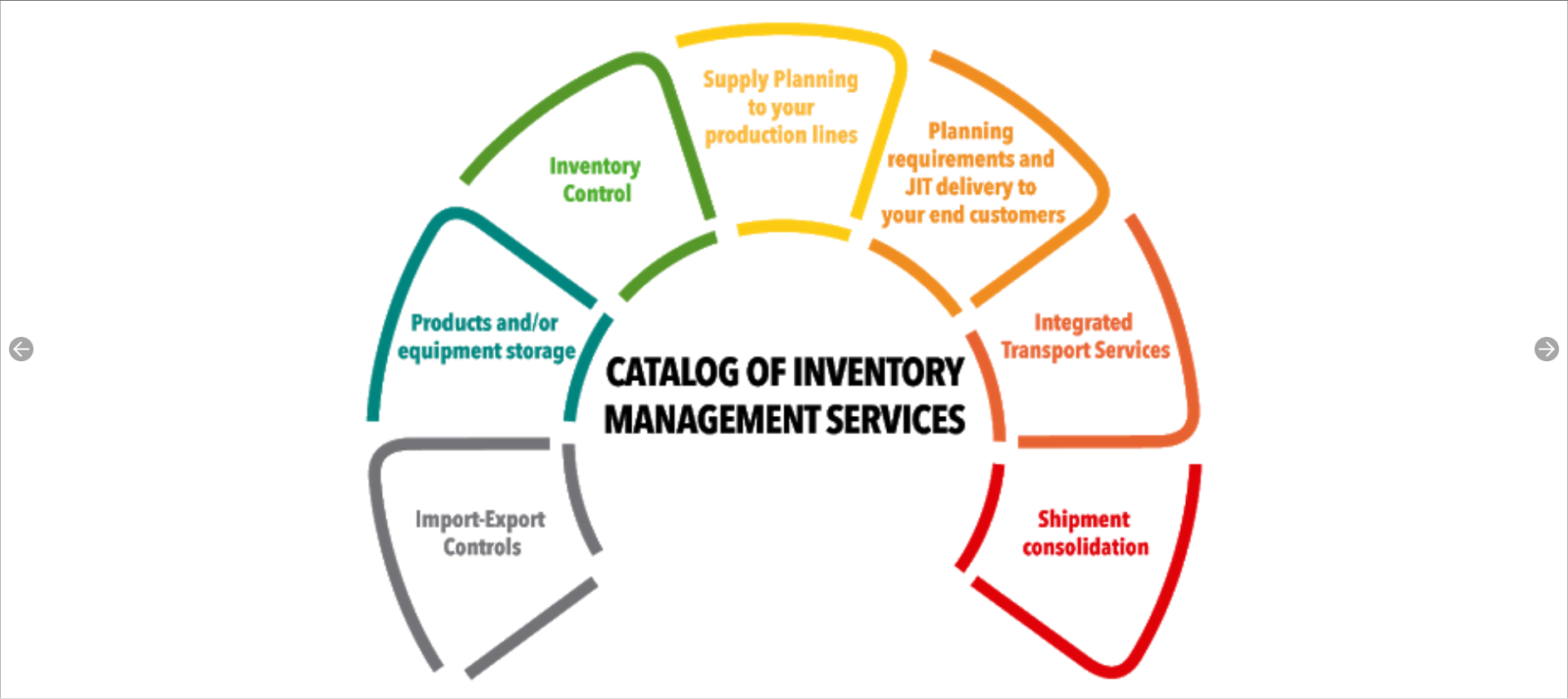 Phân hệ quản lý tồn kho