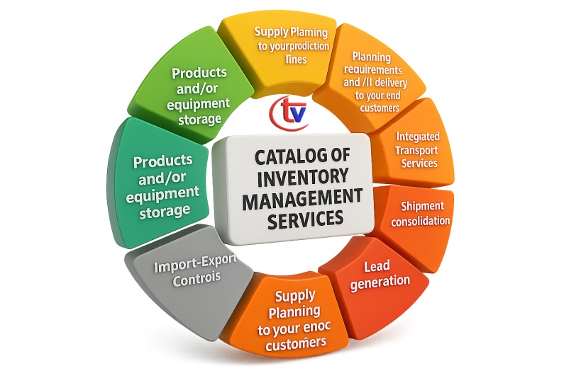 Phân hệ quản lý tồn kho